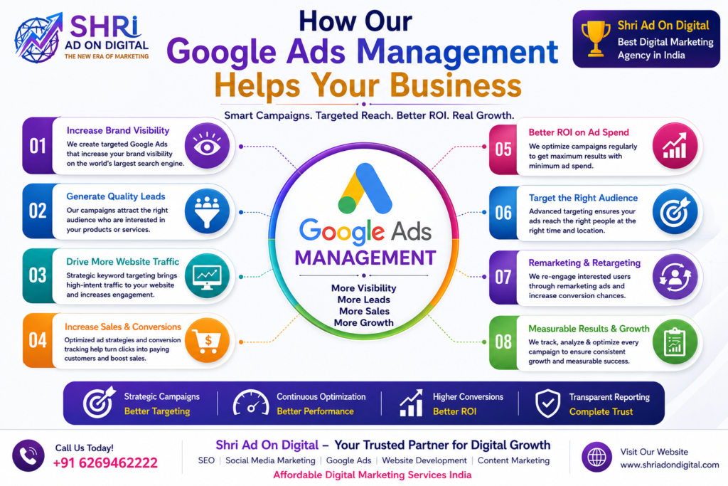 How Our Google Ads Management Helps Your Business