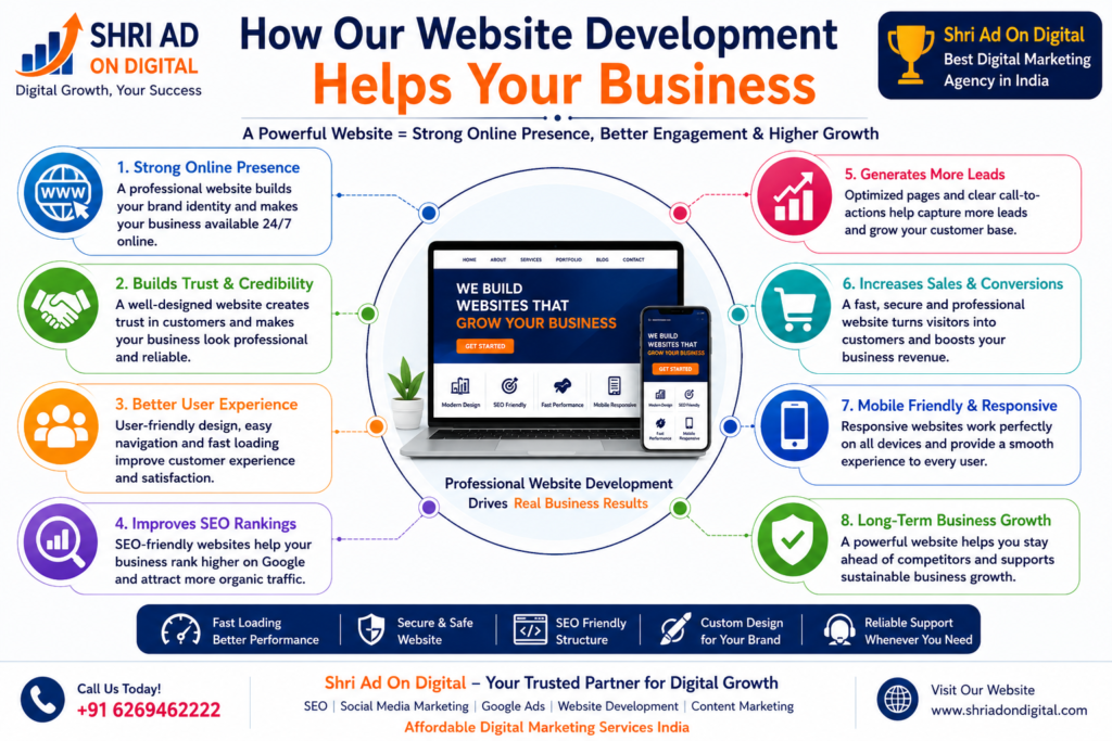 shri ad on digital How Our website development Helps Your Business