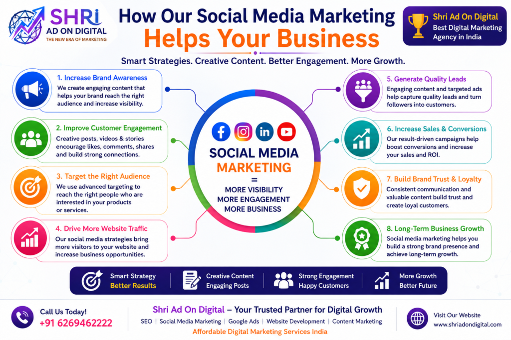 shri ad on digital How Our website development Helps Your Business