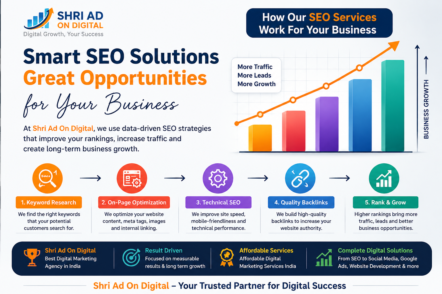 shri ad on digital SEO service