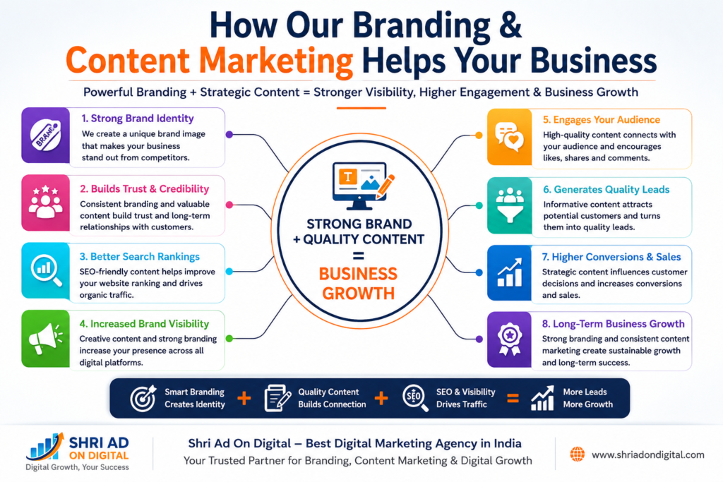 shri ad on digital How Our Branding & Content Marketing